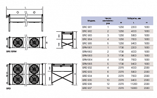 Воздушный охладитель (драйкулер, радиатор или сухая градирня) серии AlfaBlue Reverse BR