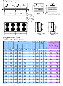 Воздушный охладитель (драйкулер, радиатор, сухая градирня или выносной конденсатор) серии Fincoil SCAG SCAL, SCAGE SCALE